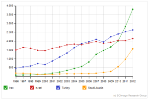 Bio_Chemistry__Genetics__Molecular_Biology