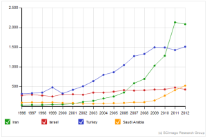 Environmental_Sciences